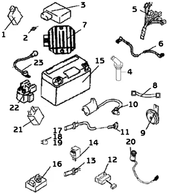 SYSTEME ELECTRIQUE