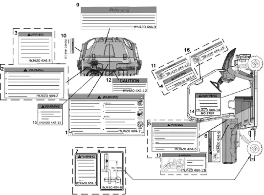 ETIQUETTES DE SECURITE