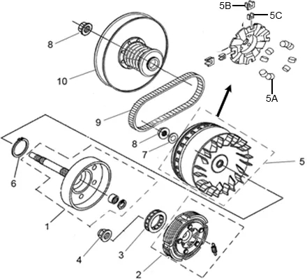 VARIATEUR   EMBRAYAGE