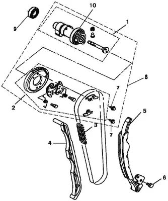DISTRIBUTION
