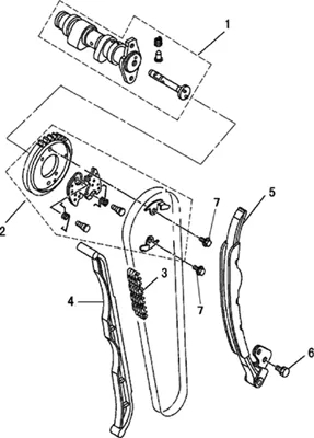 DISTRIBUTION