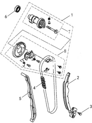 DISTRIBUTION