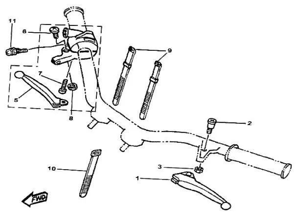 GUIDON - LEVIERS