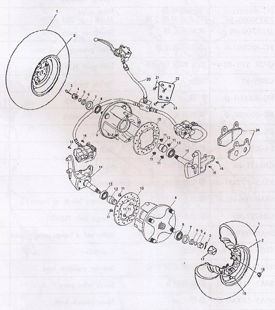 ROUE AVANT - SYSTEME DE FREIN AVANT